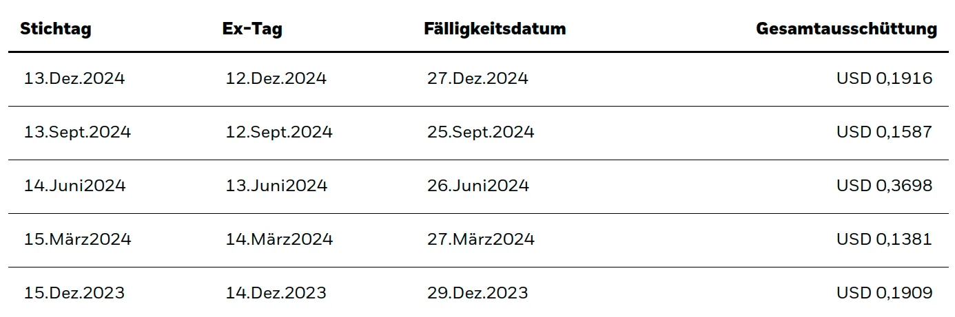 Ausschüttende ETFs: Wie funktionieren sie und was solltest du wissen?