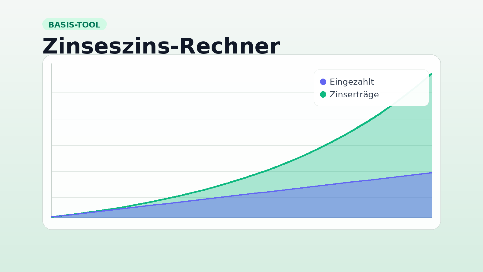 Zinseszins-Rechner