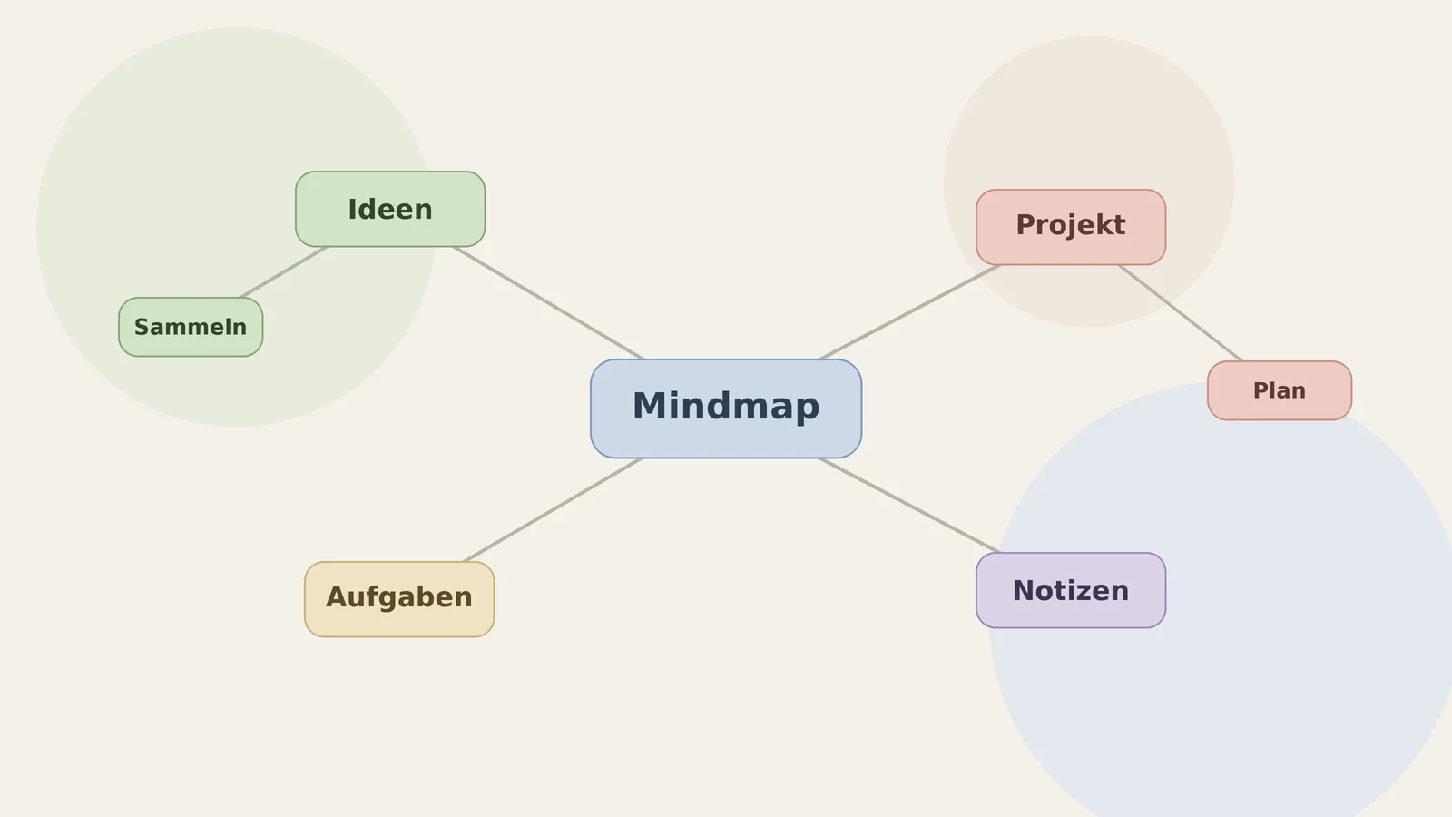 Mind-Map-Tool